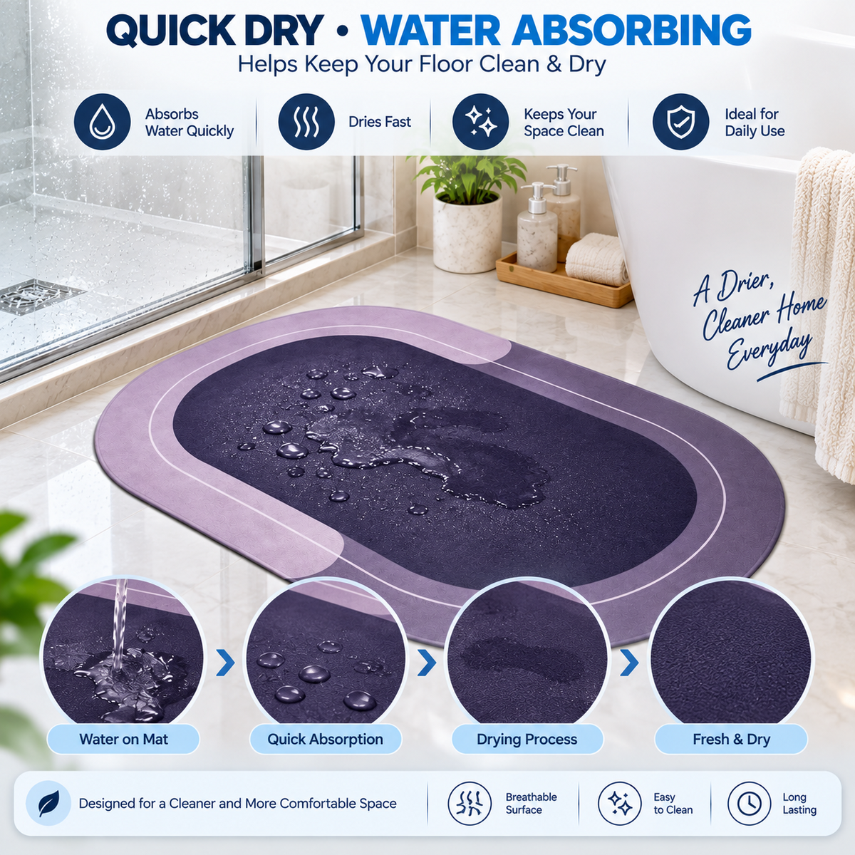 Super Absorbent Bathroom Mat – Quick Dry, Anti-Skid